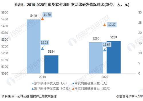 干貨 2021年中國it咨詢行業(yè)龍頭企業(yè)對比 東華軟件pk用友網絡 誰是中國it咨詢行業(yè)龍頭