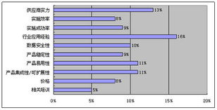易用性 行業應用經驗成我國大中小型企業關注點
