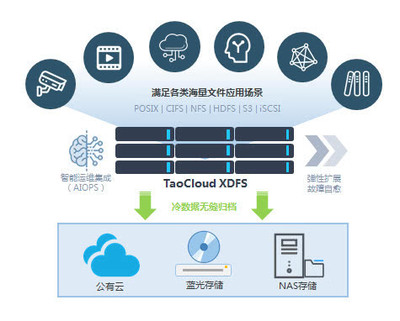 【XDFS免費(fèi)戰(zhàn)&ldquo;疫&rdquo;】科技賦能疫情防控&ldquo;加速度&rdquo;