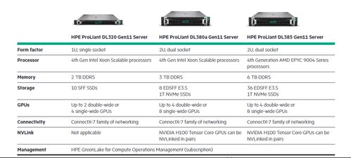 數(shù)字化時代的基石 服務(wù)器發(fā)展與主流廠商巡禮