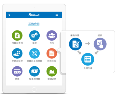 8MSaaS 工時(shí)表管理