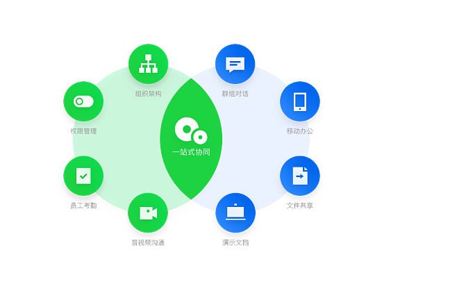 騰訊企點協同軟件 基于QQ專業IM能力的一體化工作溝通與協作平臺