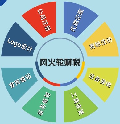 諸暨代理記賬稅務(wù)申報(bào)與企業(yè)咨詢一站式服務(wù)指南