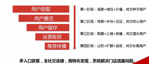 2022企業(yè)經(jīng)營發(fā)展關(guān)鍵詞